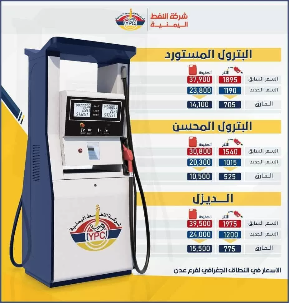 اليمن: شركة النفط في عدن تحدد تسعيرة الوقود الجديدة