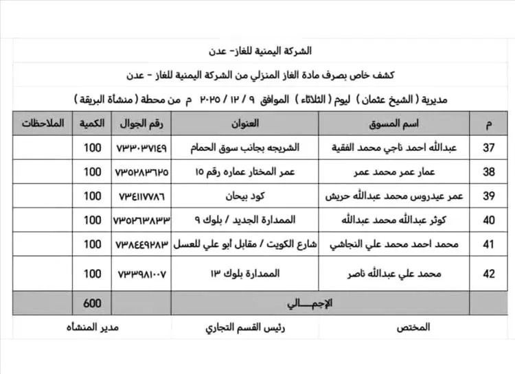 اليمن: الشركة اليمنية للغاز تُعلن عن صرف 600 اسطوانة من الغاز المنزلي في عدن